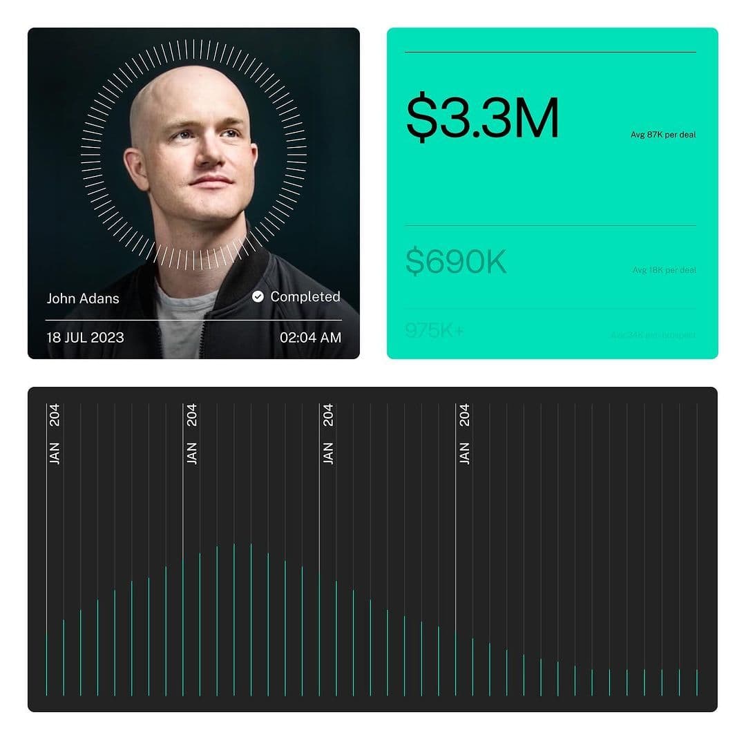 Dark fintech dashboard UI with profile card, mint financial metrics, and timeline chart visualization
